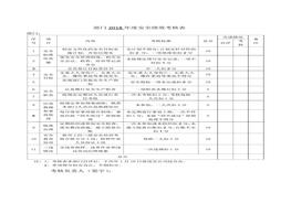 4、部門年度度安全績(jī)效考核表doc