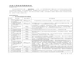 從業(yè)人員安全風險告知書doc