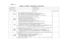建筑防火、物體打擊、高處墜落檢查表docx