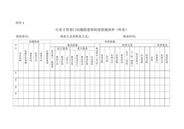 企業(yè)三年行動(dòng)計(jì)劃“問(wèn)題隱患和制度措施兩個(gè)清單”(樣表）(1)(1)doc