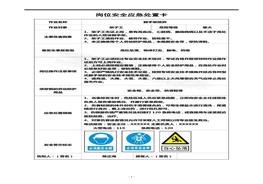 14類崗位安全應(yīng)急處置卡匯編docx