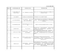 HS工作績效考核表（模板）(1)xls
