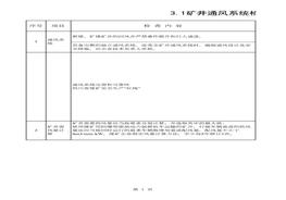 單表3通風(fēng)系統(tǒng)檢查清單xls