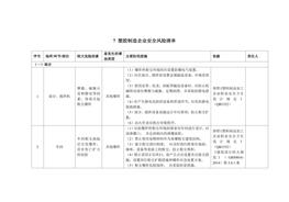 塑膠制造企業(yè)安全風(fēng)險辨識分級管控清單docx