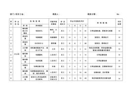 E20210106~危險(xiǎn)源辨識(shí)與風(fēng)險(xiǎn)評價(jià)表LEC評價(jià)法pdf