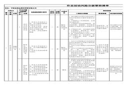 6作業(yè)活動風(fēng)險分級管控清單xls