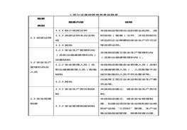 工貿(mào)行業(yè)基礎(chǔ)管理類事故隱患docx