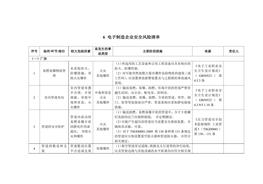 電子制造企業(yè)安全風(fēng)險辨識分級管控清單docx