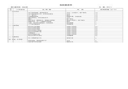 危險源清單辦公室和車間)pdf