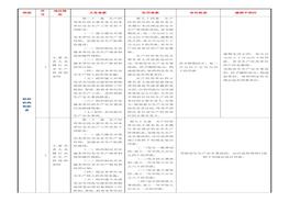 企業(yè)違反新《安全生產(chǎn)法》處罰對(duì)照表docx