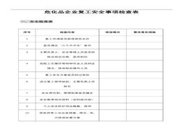 ?；菲髽I(yè)復(fù)工安全事項(xiàng)檢查表（24頁）docx