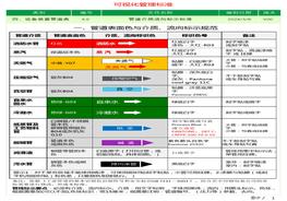 管道介質(zhì)流向標(biāo)示標(biāo)準(zhǔn)可視化標(biāo)準(zhǔn)pdf