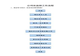 【EHS流程圖】公司安環(huán)部日常工作流程圖（41頁）docx