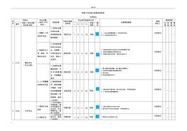 倉庫作業(yè)雙重預防機制風險分級管控信息表pdf