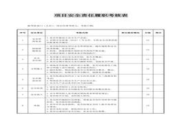 安全生產責任制履職考核表匯編（17頁）docx