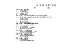 企業(yè)防空襲應急預案doc