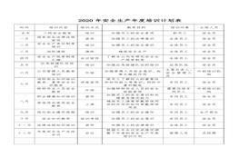 年度公司安全生產(chǎn)培訓(xùn)計(jì)劃表(1)doc
