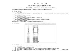 GB6441-1986 企業(yè)職工傷亡事故分類pdfpdf