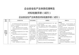 企業(yè)安全生產主體責任清單及對標檢查手冊（16頁）docx