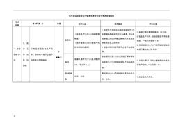 標準化考評實施細則(1)doc