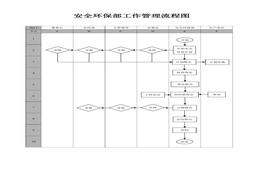 工作管理流程圖（8頁）doc