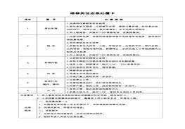 K20201022崗位現(xiàn)場應(yīng)急處置方案卡全套doc