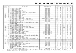 危險(xiǎn)源辨識、風(fēng)險(xiǎn)評價(jià)表及重要危險(xiǎn)源清單xls