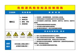 67個工種風險告知及控制措施告知卡doc