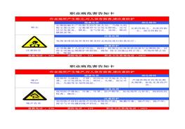 職業(yè)衛(wèi)生危害風(fēng)險(xiǎn)告知卡（全套）doc