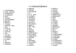 73個崗位安全風險告知卡docx