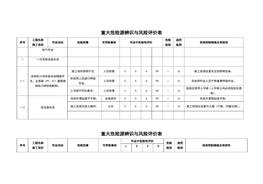 重大危險源辨識與風(fēng)險評價表(1)doc