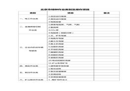 北京市特種作業(yè)類(lèi)別及操作項(xiàng)目doc