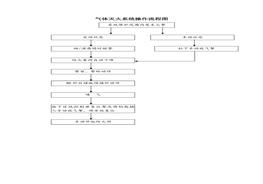 氣體滅火系統(tǒng)操作流程圖doc