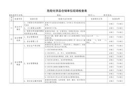 單位現(xiàn)場檢查表(1)doc