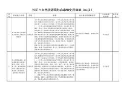 安全處罰清單(1)xls