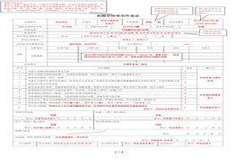  有限空間作業(yè)許可證及其填寫說明docx
