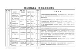 重大危險源及一般危險源識別表docx