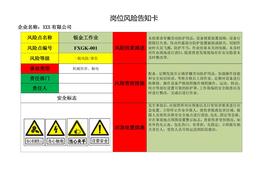 40個崗位風險告知卡doc