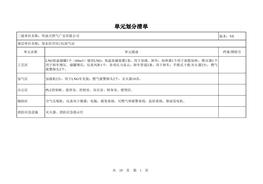 天燃?xì)庹撅L(fēng)險分級管控辨識清單xls