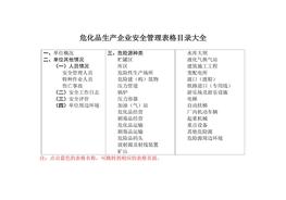 ?；飞a(chǎn)單位安全管理臺(tái)賬表格大全doc