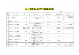 2022年度安全生產(chǎn)工作目標(biāo)表格匯編（31頁(yè)）doc