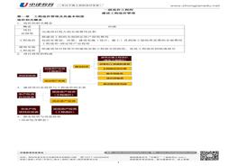 一級建造工程師《造價管理》十頁紙pdf