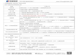 注冊(cè)安全工程師 《建設(shè)工程計(jì)價(jià)》-常用公式pdf