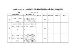 企業(yè)安全生產(chǎn)專項(xiàng)整治三年行動(dòng)問(wèn)題隱患和制度措施清單doc