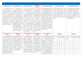 職業(yè)衛(wèi)生宣傳公告欄docx