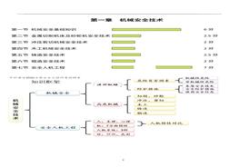 注安考前沖刺秘籍，多看幾遍就過了！《技術(shù)》篇pdf