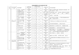 混凝土站安全風(fēng)險辨識及安全風(fēng)險評價表doc