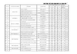 橋梁危險源辨識和風(fēng)險評價清單xls