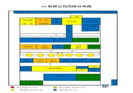 xx有限公司風(fēng)險分布圖(1)doc