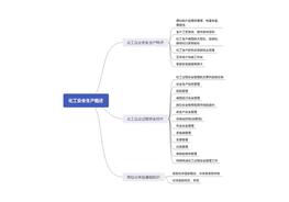 【思維導(dǎo)圖】化工安全思維導(dǎo)圖1-6章版本2pdf